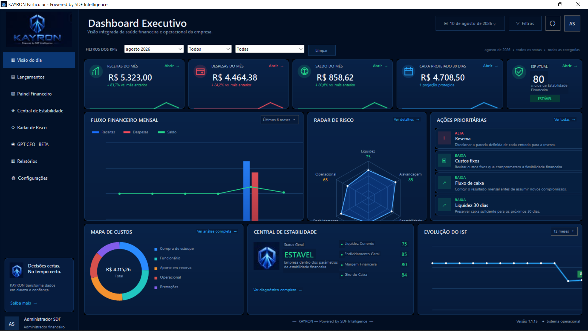 Dashboard Executivo real do KAYRON Particular Basic